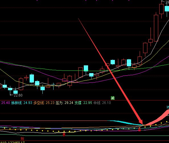 資金變色就漲通達信主力資金凈流入指標公式-RB螺紋鋼期貨交易網