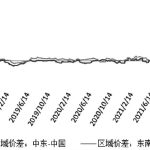 尿素  現貨價格承壓下行-RB螺紋鋼期貨交易網