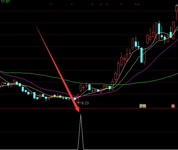 非常有用的股票公式指標源碼全套-RB螺紋鋼期貨交易網