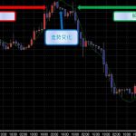 線性回歸（Linear Regression）-RB螺紋鋼期貨交易網