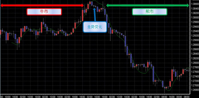 線性回歸(Linear Regression) 線性回歸(Linear Regression)