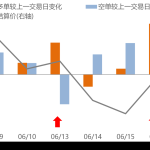 龍虎榜復盤：東證席位近期在滬銀價格下跌階段傾向于加倉空單-RB螺紋鋼期貨交易網