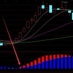 股票公式源碼DEA技術分析-RB螺紋鋼期貨交易網
