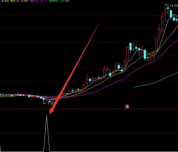 超好用的通達信最強指標公式-RB螺紋鋼期貨交易網