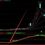 超好用通達信主力買入監控選股指標公式-RB螺紋鋼期貨交易網