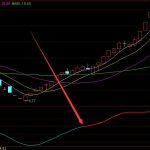 游資黑馬線指標公式-RB螺紋鋼期貨交易網