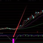 用了很久超準的股票公式下載網最牛指標-RB螺紋鋼期貨交易網