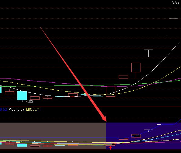 好用藍色就漲通達信主力資金異動指標公式-RB螺紋鋼期貨交易網