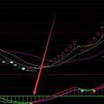LED上市公司有哪些，2021年LED龍頭上市公司名單-RB螺紋鋼期貨交易網