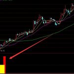 暴利選股神器通達信指標公式-RB螺紋鋼期貨交易網