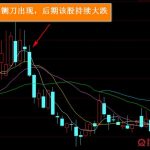 周線斷頭鍘刀意味著什么 股票操作須知-RB螺紋鋼期貨交易網