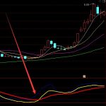 微波器件上市公司有哪些？2022年微波器件概念龍頭股一覽-RB螺紋鋼期貨交易網