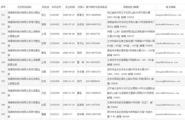 海通期貨有限公司有多少家營業網點 其排名怎么樣-RB螺紋鋼期貨交易網