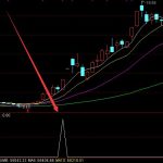 專選牛股主升浪精品指標公式-RB螺紋鋼期貨交易網