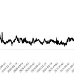 PTA  強勢格局暫難改變-RB螺紋鋼期貨交易網