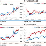 夜盤跳水難改強勢格局，原油啟動“夏季攻勢”-RB螺紋鋼期貨交易網