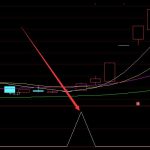 2022年BMS上市公司有哪些，BMS上市公司龍頭一覽-RB螺紋鋼期貨交易網