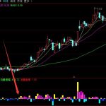 很難得的好用的資金流量增幅通達信指標公式-RB螺紋鋼期貨交易網