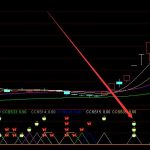 機構最新算法公式第一最牛指標通達信-RB螺紋鋼期貨交易網