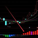 精準好用通達信主力吸籌指標公式-RB螺紋鋼期貨交易網