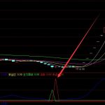 盈利高的股票活躍度指標公式源碼-RB螺紋鋼期貨交易網