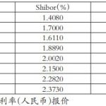 利率市場窄幅波動-RB螺紋鋼期貨交易網
