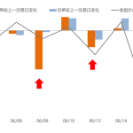 龍虎榜復盤：瀝青主力資金大幅流出 空單減倉是多單減倉近2倍-RB螺紋鋼期貨交易網