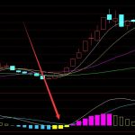黃金版通達信主力籌碼建倉-RB螺紋鋼期貨交易網