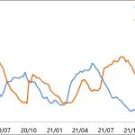 【滬銅周度回顧】本周全球銅庫存去化放緩-RB螺紋鋼期貨交易網