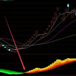 最強版通達信只做龍頭主圖指標公式-RB螺紋鋼期貨交易網