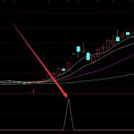 選股超準顯示漲停板指標公式-RB螺紋鋼期貨交易網