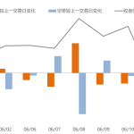 不銹鋼日報：今日多單增倉量是空單增倉量近2倍-RB螺紋鋼期貨交易網