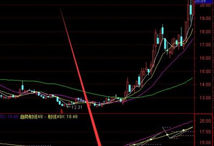 紙箱上市公司有哪些?相關上市公司龍頭一覽 紙箱上市公司有哪些?相關上市公司龍頭一覽