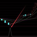 汽車內飾件龍頭股是什么？（2022/5/27）-RB螺紋鋼期貨交易網