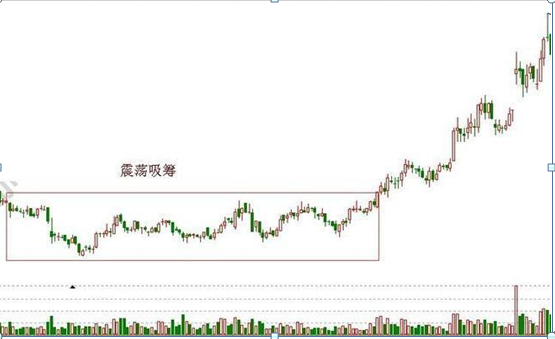 主力資金怎么看(主力資金的4個特征）-RB螺紋鋼期貨交易網