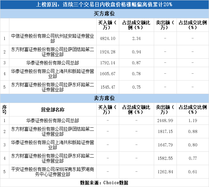 xd股票會上漲嗎（XD正川股3日上漲32.22%）-RB螺紋鋼期貨交易網