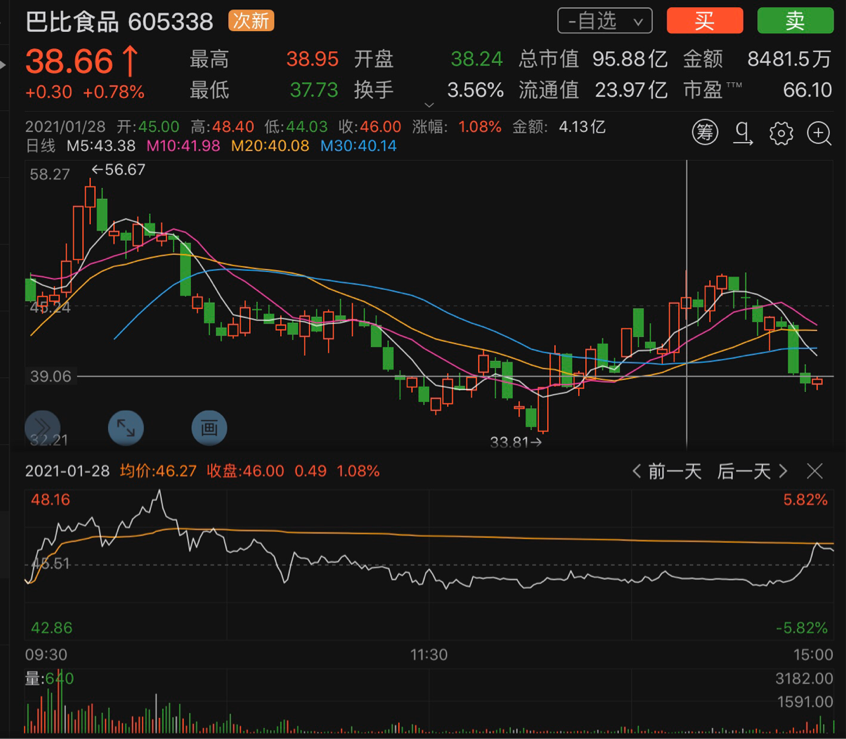 股票漲停可以賣掉嗎（教你6招）-RB螺紋鋼期貨交易網