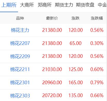 棉花期貨最新實時行情（今日價格走勢圖）-RB螺紋鋼期貨交易網