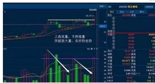 炒股步驟分享（炒股簡單五步驟）-RB螺紋鋼期貨交易網