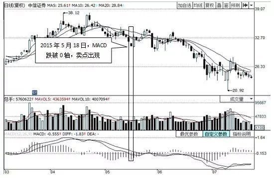 股票里的macd是什么意思（教你徹底搞懂MACD，學會輕松賺錢）-RB螺紋鋼期貨交易網