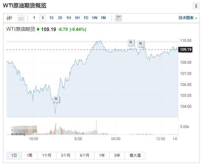 美WTI原油期貨實時行情 今日最新價格走勢圖-RB螺紋鋼期貨交易網