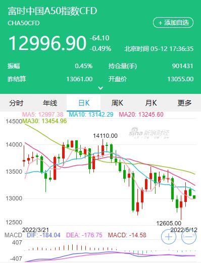 a50富時中國期貨指數實時行情 今日最新情況分享-RB螺紋鋼期貨交易網