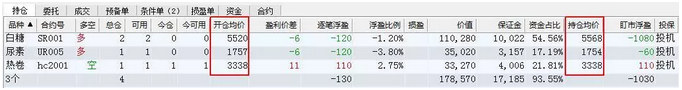 什么是持倉均價（開倉均價與持倉均價有什么不同）-RB螺紋鋼期貨交易網