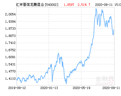 匯豐龍騰最新分析（最新凈值漲幅達2.51%詳解）-RB螺紋鋼期貨交易網