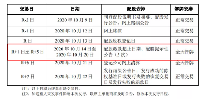 股票配股如何購買（股票配購買的15個要點）-RB螺紋鋼期貨交易網