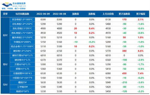 鋼材期貨行情走勢判斷：漲跌不一 市場未見好轉-RB螺紋鋼期貨交易網