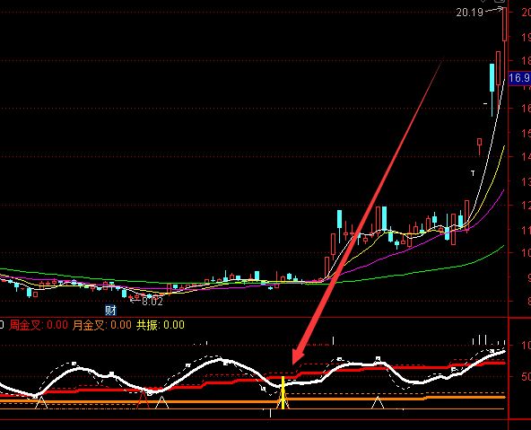 股票開頭的數字代表什么？-RB螺紋鋼期貨交易網