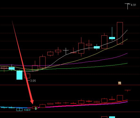 股指期貨的 IF當月連續，IF下月連續，IF下季連續，IF隔季連續是什么意思？-RB螺紋鋼期貨交易網