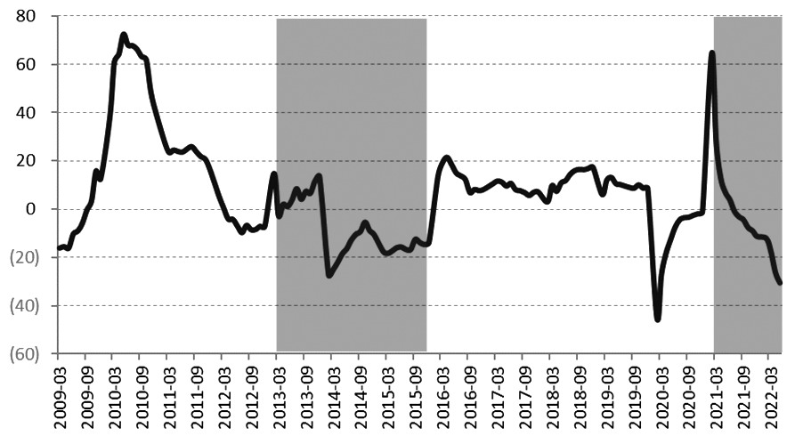 華聞期貨:螺紋鋼進入新一輪下跌周期 此輪和2013年有諸多相似之處 華聞期貨:螺紋鋼進入新一輪下跌周期 此輪和2013年有諸多相似之處