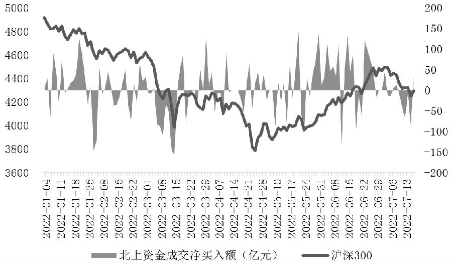 股指延續振蕩  關注結構性機會-RB螺紋鋼期貨交易網